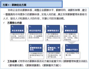雙百行動信息咨詢服務產(chǎn)品手冊 賦能企業(yè)戰(zhàn)略決策與創(chuàng)新發(fā)展